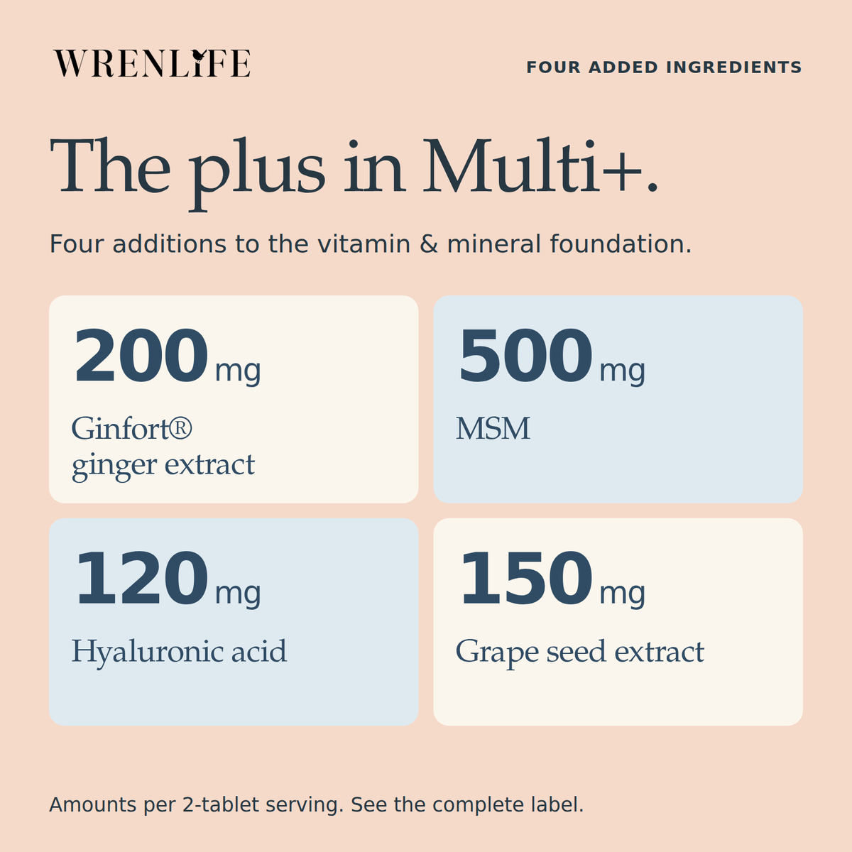 The plus in Multi+: two hundred milligrams Ginfort ginger extract, five hundred milligrams MSM, one hundred twenty milligrams hyaluronic acid, and one hundred fifty milligrams grape seed extract per two-tablet serving.