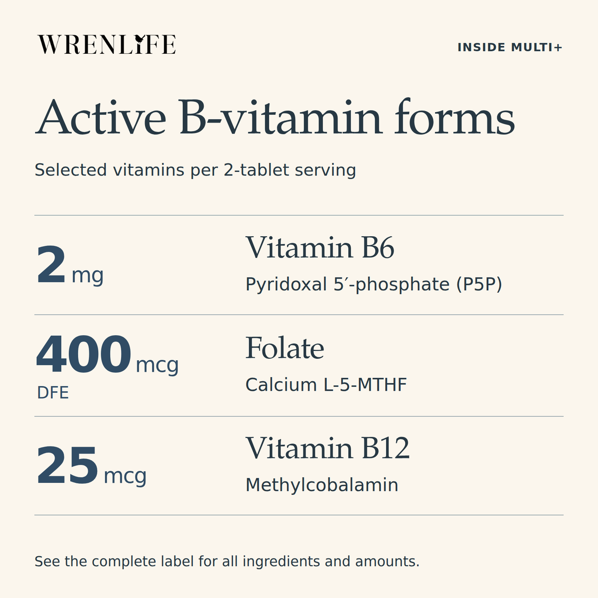 Active B-vitamin forms in a two-tablet serving of Multi+: two milligrams vitamin B6 as pyridoxal 5-prime-phosphate, four hundred micrograms DFE folate as calcium L-5-MTHF, and twenty-five micrograms vitamin B12 as methylcobalamin.