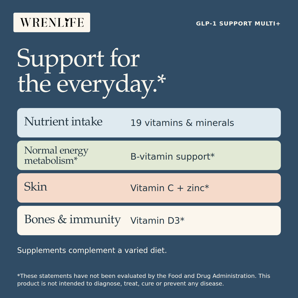 GLP-1 Support Multi+ provides nineteen vitamins and minerals for nutrient intake, B vitamins for normal energy metabolism, vitamin C and zinc for skin support, and vitamin D3 for bones and immunity. Supplements complement a varied diet.