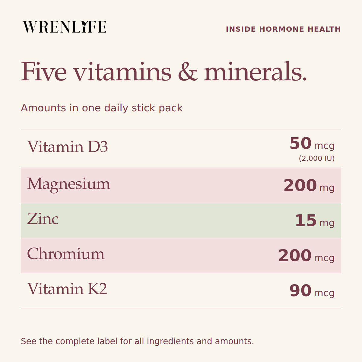 Five vitamins and minerals in each Hormone Health stick pack: vitamin D3 fifty micrograms, or two thousand IU; magnesium two hundred milligrams; zinc fifteen milligrams; chromium two hundred micrograms; vitamin K2 ninety micrograms.