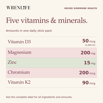 Five vitamins and minerals in each Hormone Health stick pack: vitamin D3 fifty micrograms, or two thousand IU; magnesium two hundred milligrams; zinc fifteen milligrams; chromium two hundred micrograms; vitamin K2 ninety micrograms.